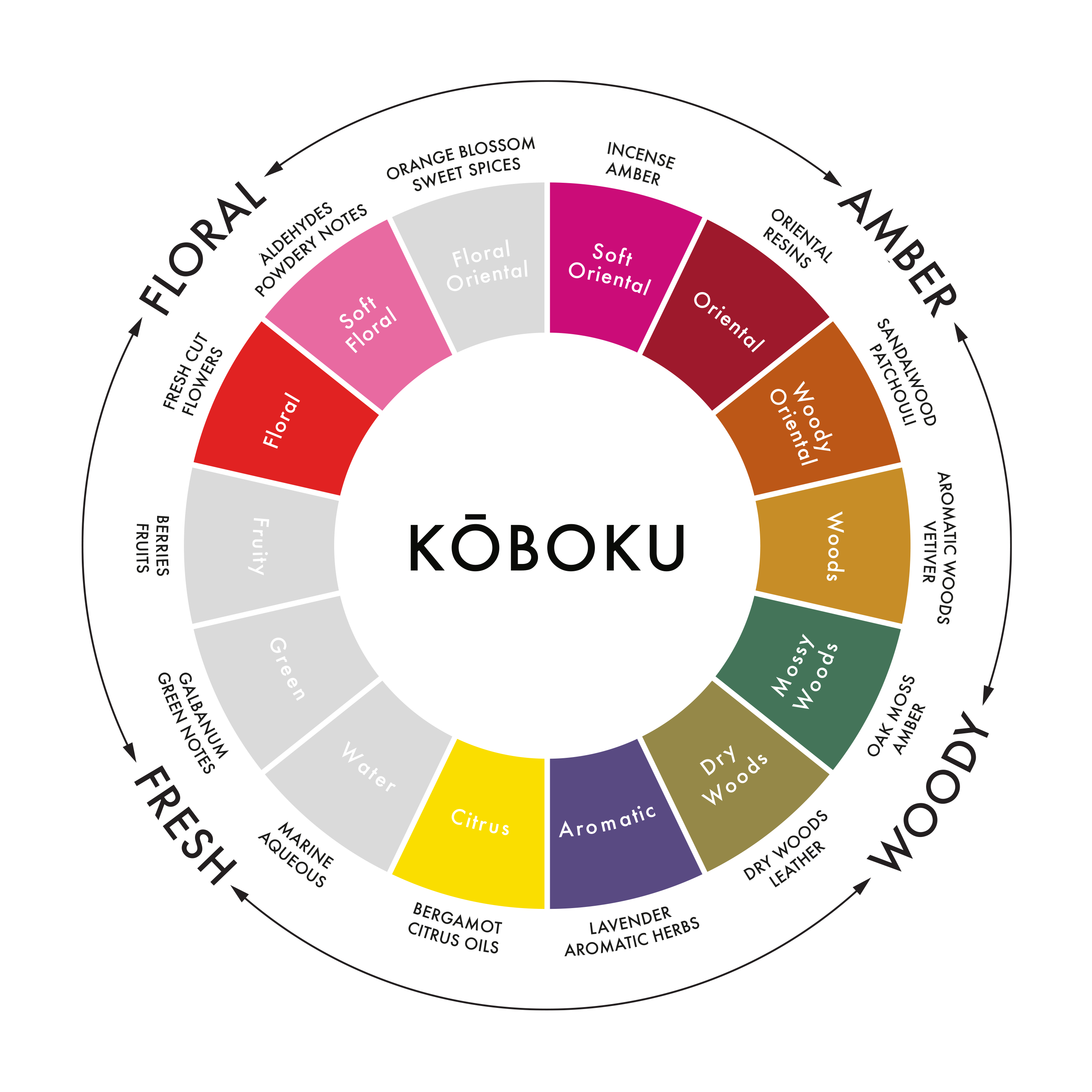 Koboku Triple Wick Black Candle, 730g