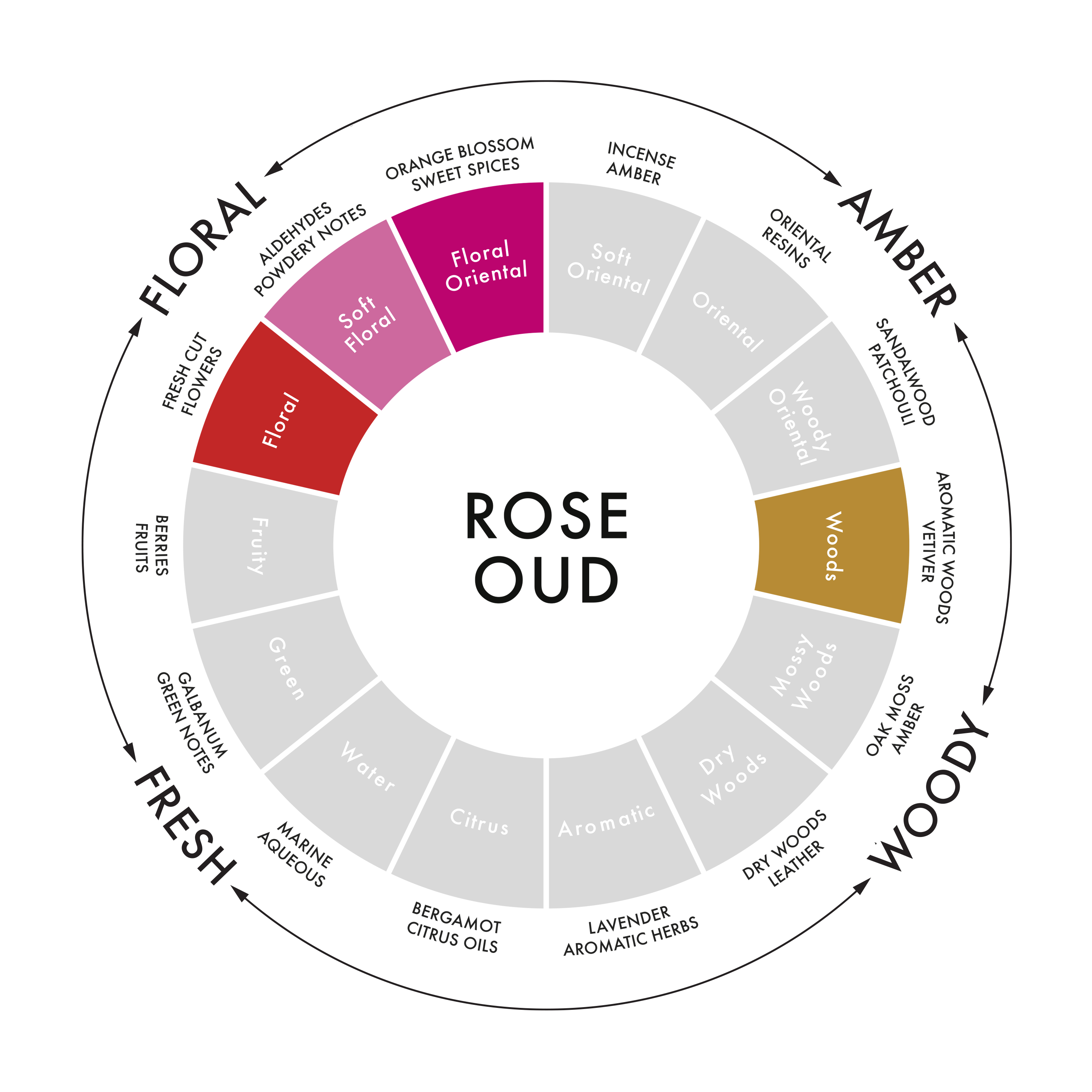 Rose Oud ‘Luxurious Floral' Medium White Candle, 160g