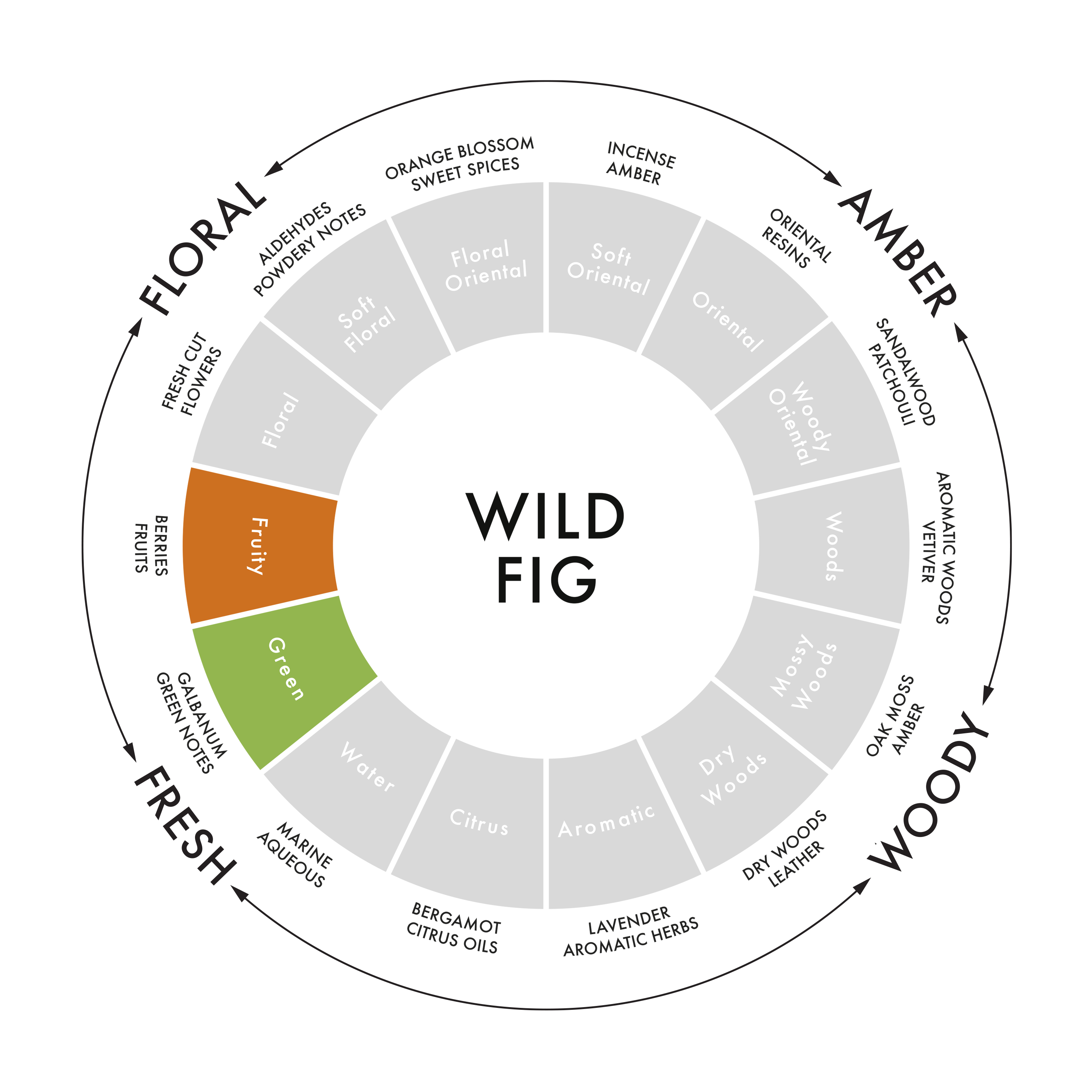 Wild Fig ‘Fruity Green' Triple Wick Black Candle, 730g